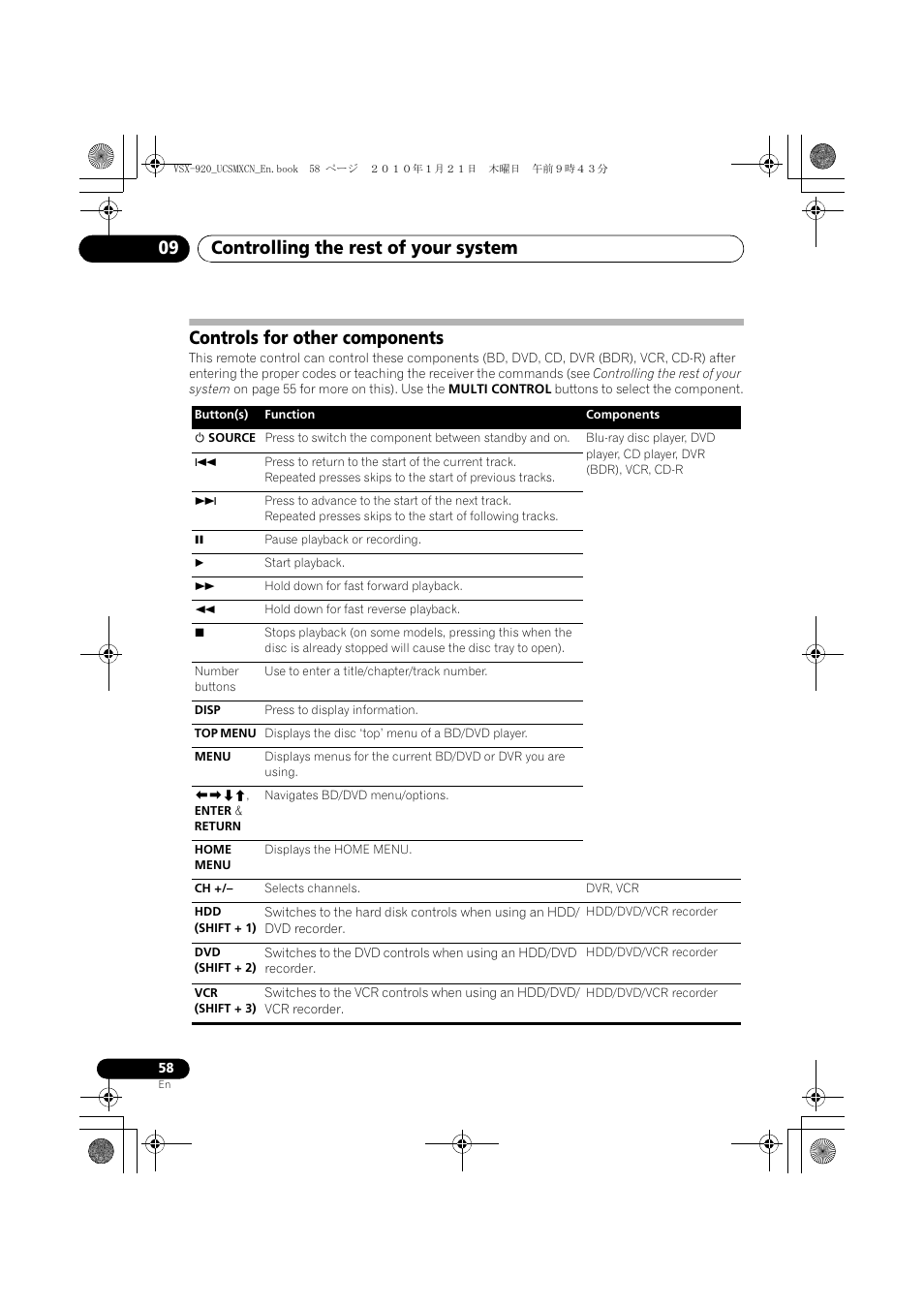 Controls for other components, Controlling the rest of your system 09 | Pioneer VSX 920 User Manual | Page 58 / 160