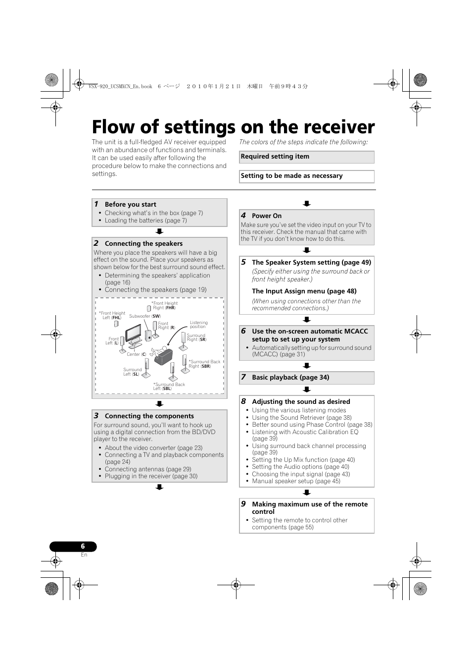 Flow of settings on the receiver | Pioneer VSX 920 User Manual | Page 6 / 160