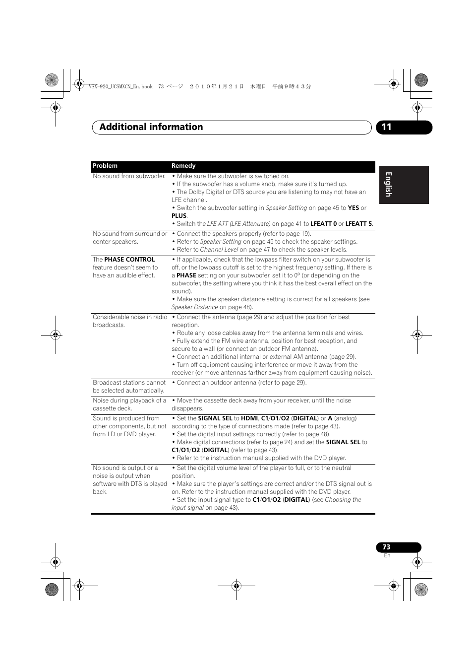 Additional information 11 | Pioneer VSX 920 User Manual | Page 73 / 160