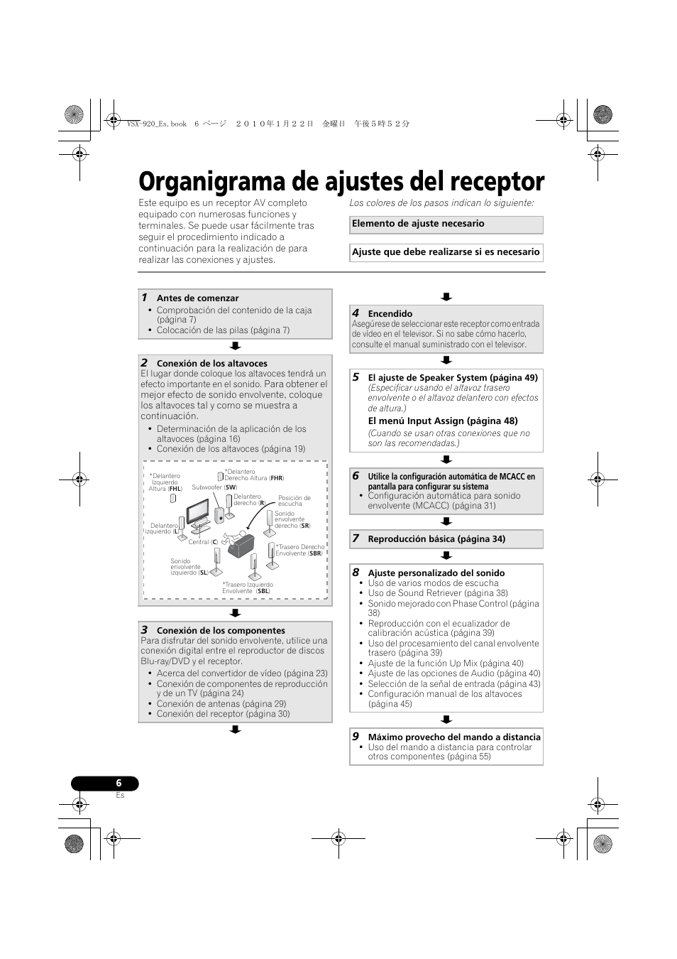 Organigrama de ajustes del receptor | Pioneer VSX 920 User Manual | Page 84 / 160