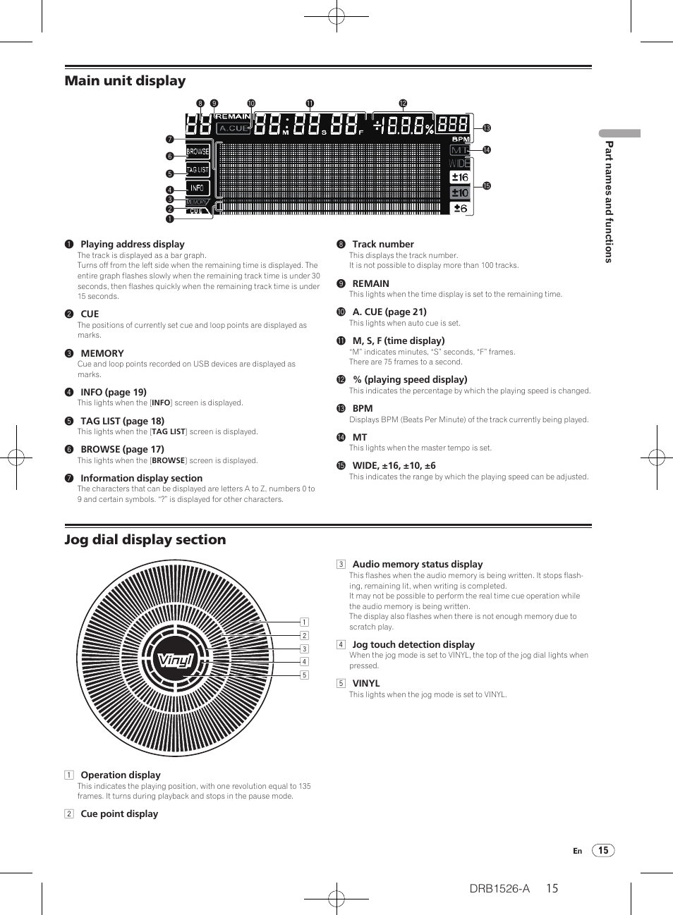 Main unit display jog dial display section, Main unit display | Pioneer CDJ-850 User Manual | Page 15 / 32