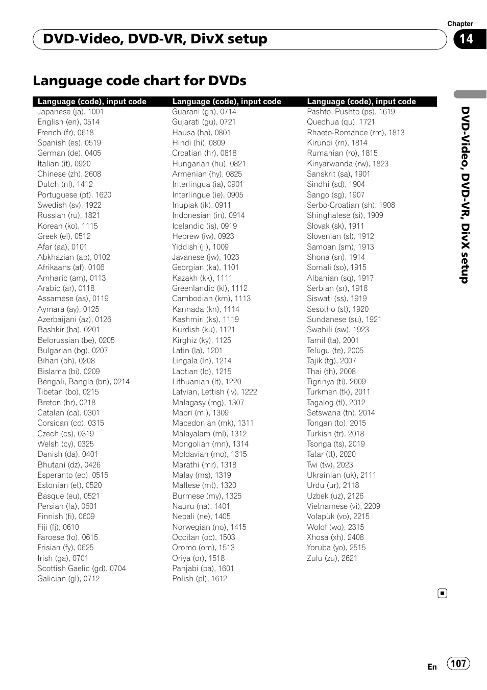 Language code chart for dvds, Language code chart for dvds on, Dvd-video, dvd-vr, divx setup | Dvd-v ideo, dvd-vr, divx setup | Pioneer AVIC-X9115BT User Manual | Page 107 / 215