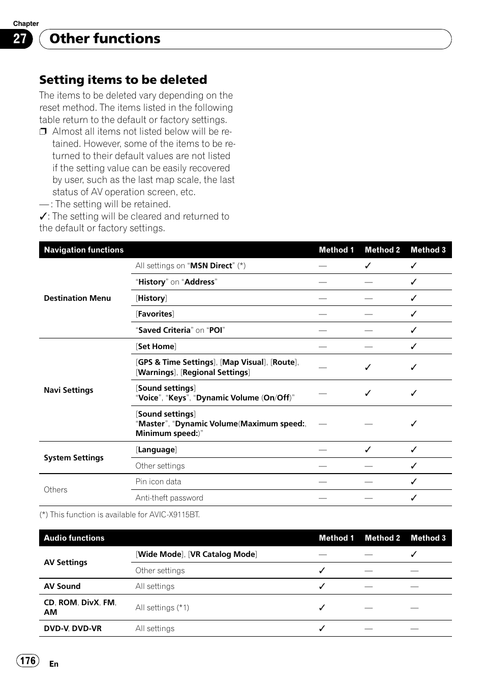 Setting items to be deleted 176, Other functions, Setting items to be deleted | Pioneer AVIC-X9115BT User Manual | Page 176 / 215