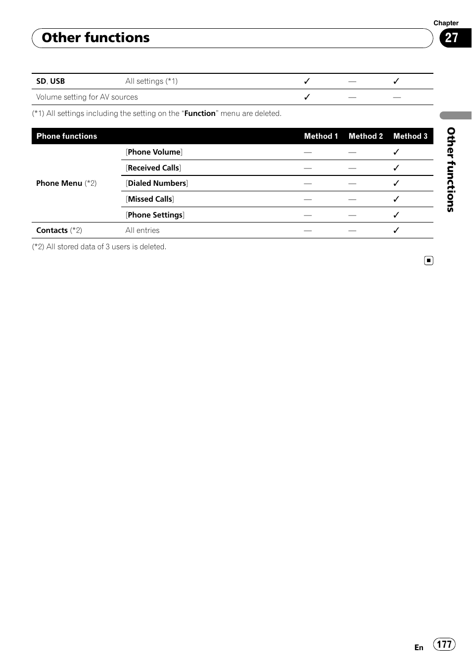 Other functions | Pioneer AVIC-X9115BT User Manual | Page 177 / 215