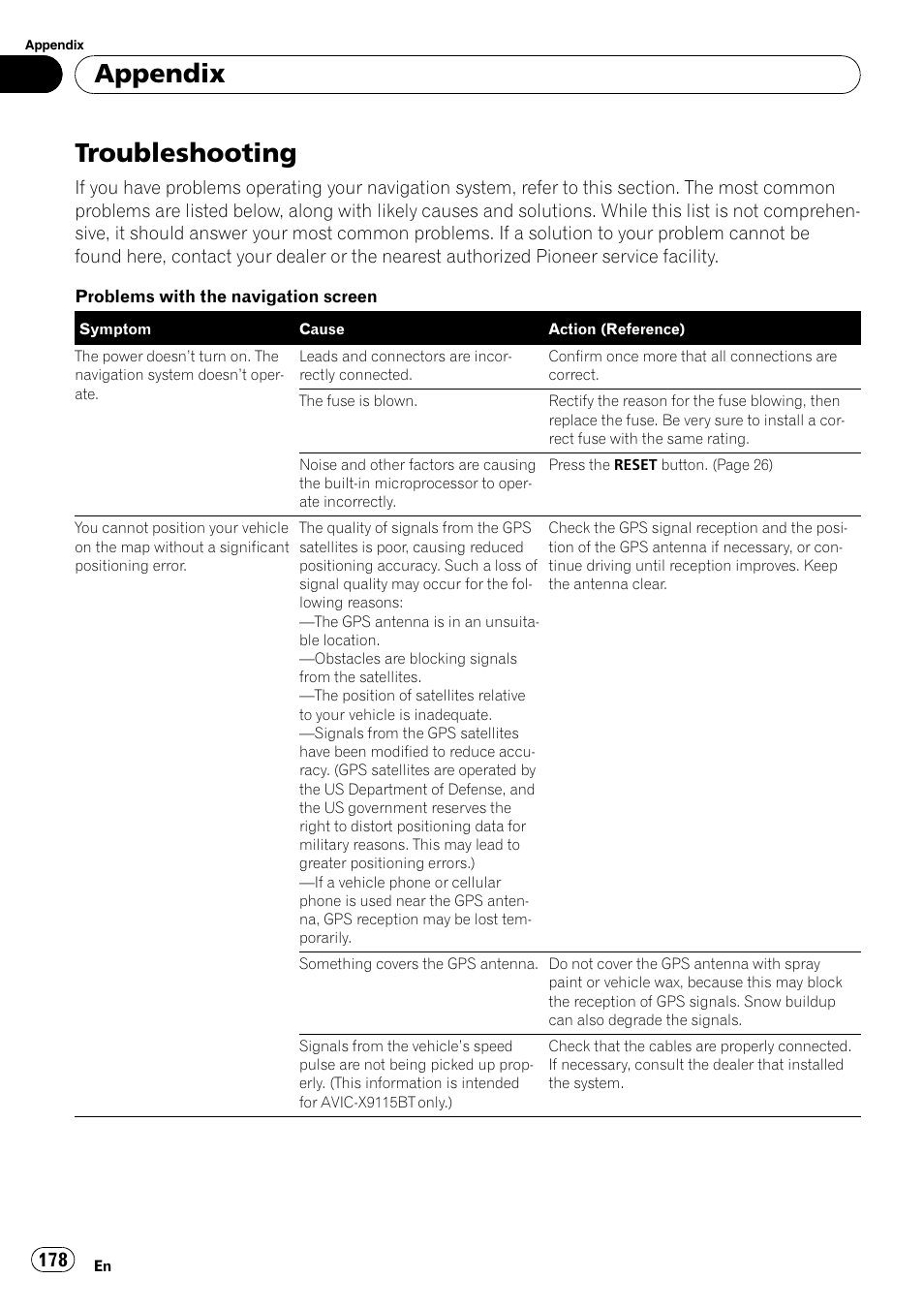 Appendix troubleshooting, Troubleshooting, Appendix | Pioneer AVIC-X9115BT User Manual | Page 178 / 215