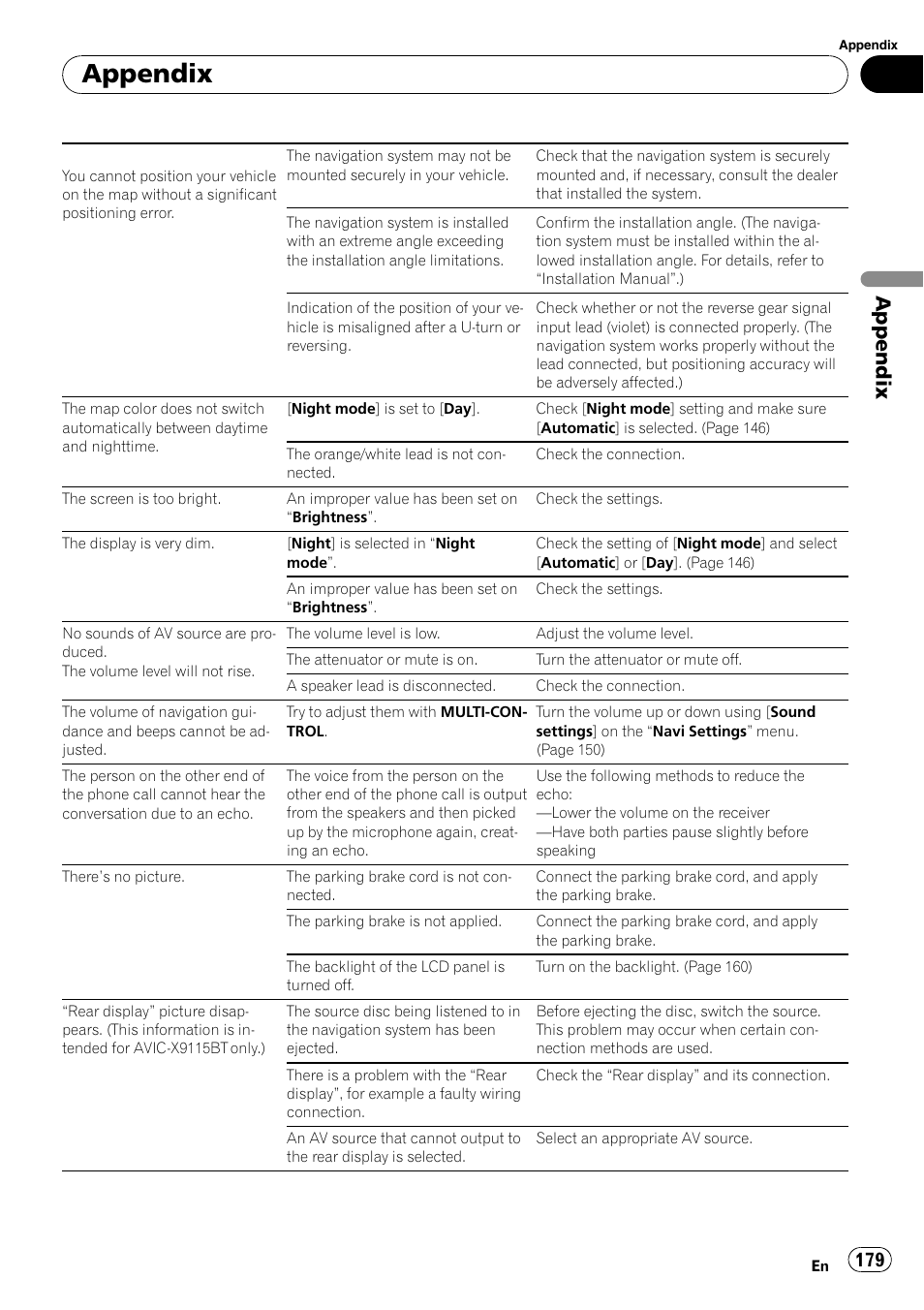 Appendix | Pioneer AVIC-X9115BT User Manual | Page 179 / 215