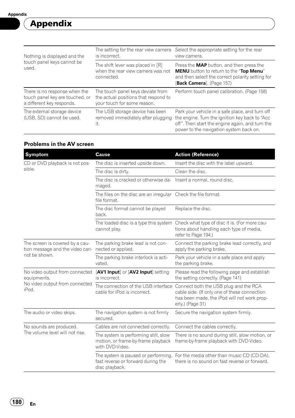 Appendix | Pioneer AVIC-X9115BT User Manual | Page 180 / 215