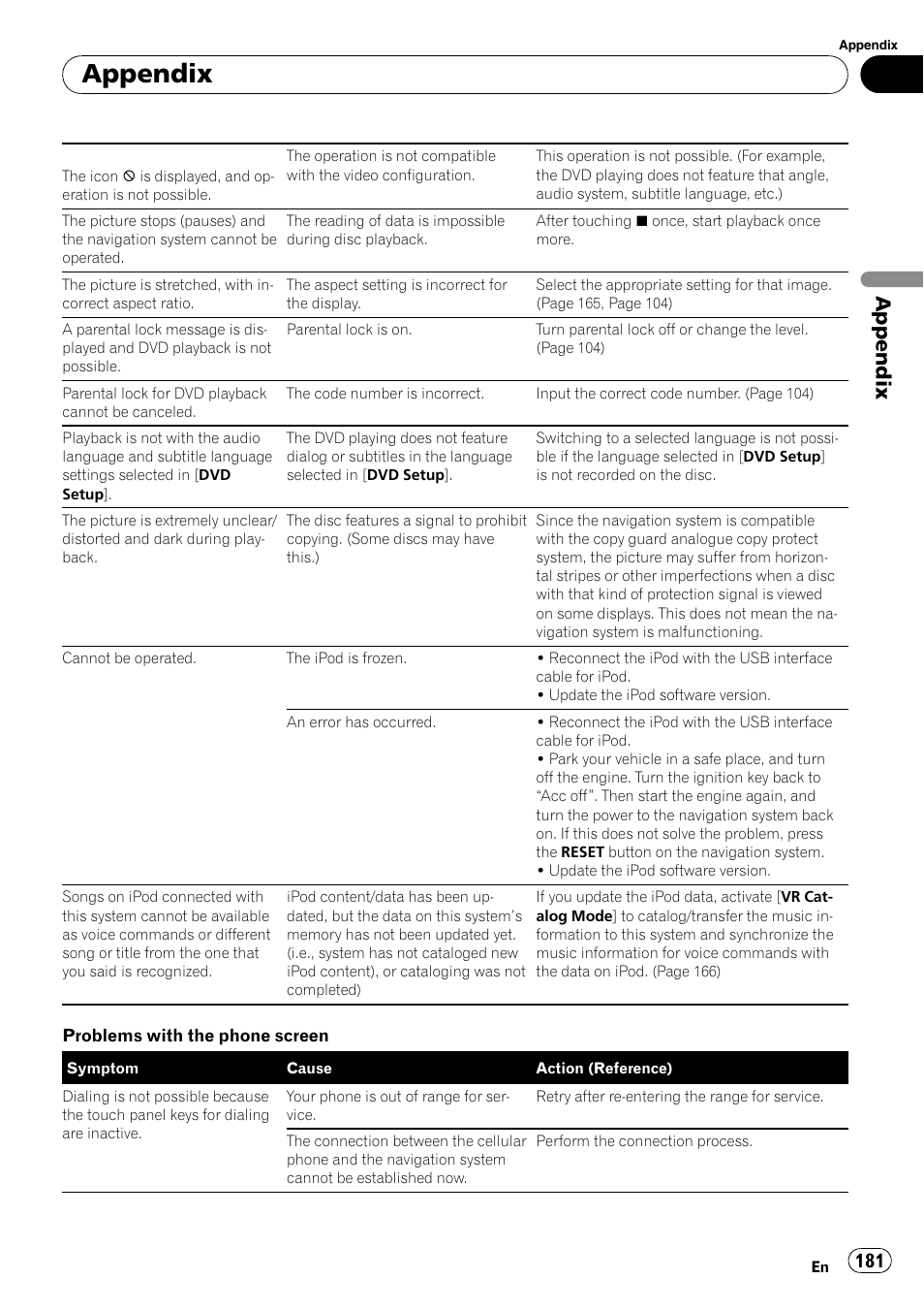 Appendix | Pioneer AVIC-X9115BT User Manual | Page 181 / 215