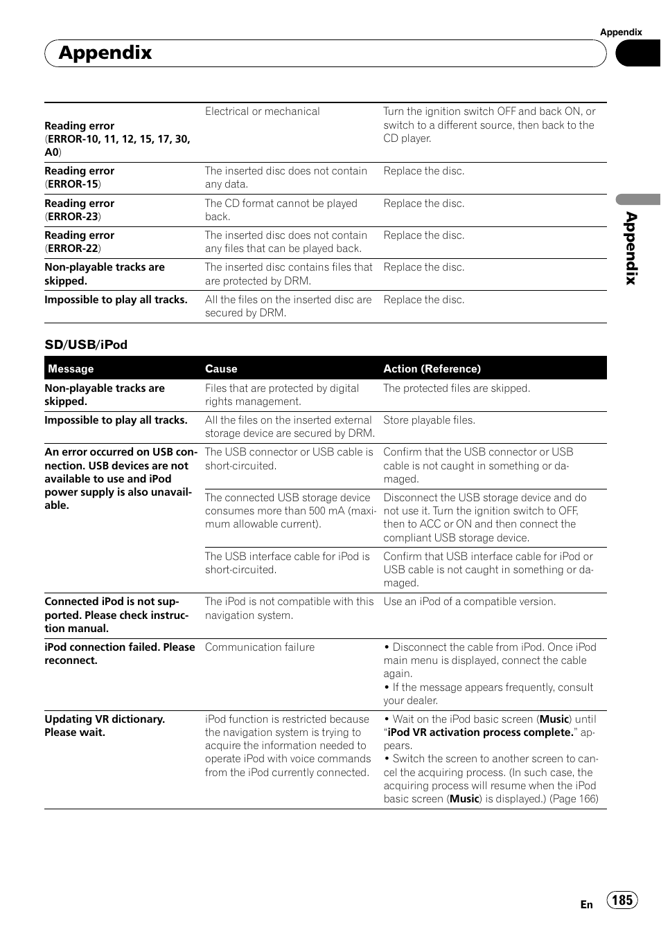 Appendix | Pioneer AVIC-X9115BT User Manual | Page 185 / 215