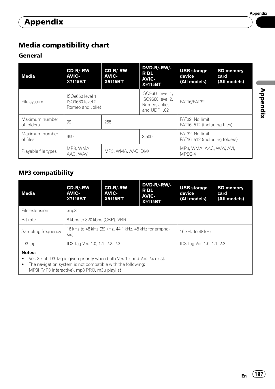 Media compatibility chart 197, Appendix, Media compatibility chart | General, Mp3 compatibility | Pioneer AVIC-X9115BT User Manual | Page 197 / 215