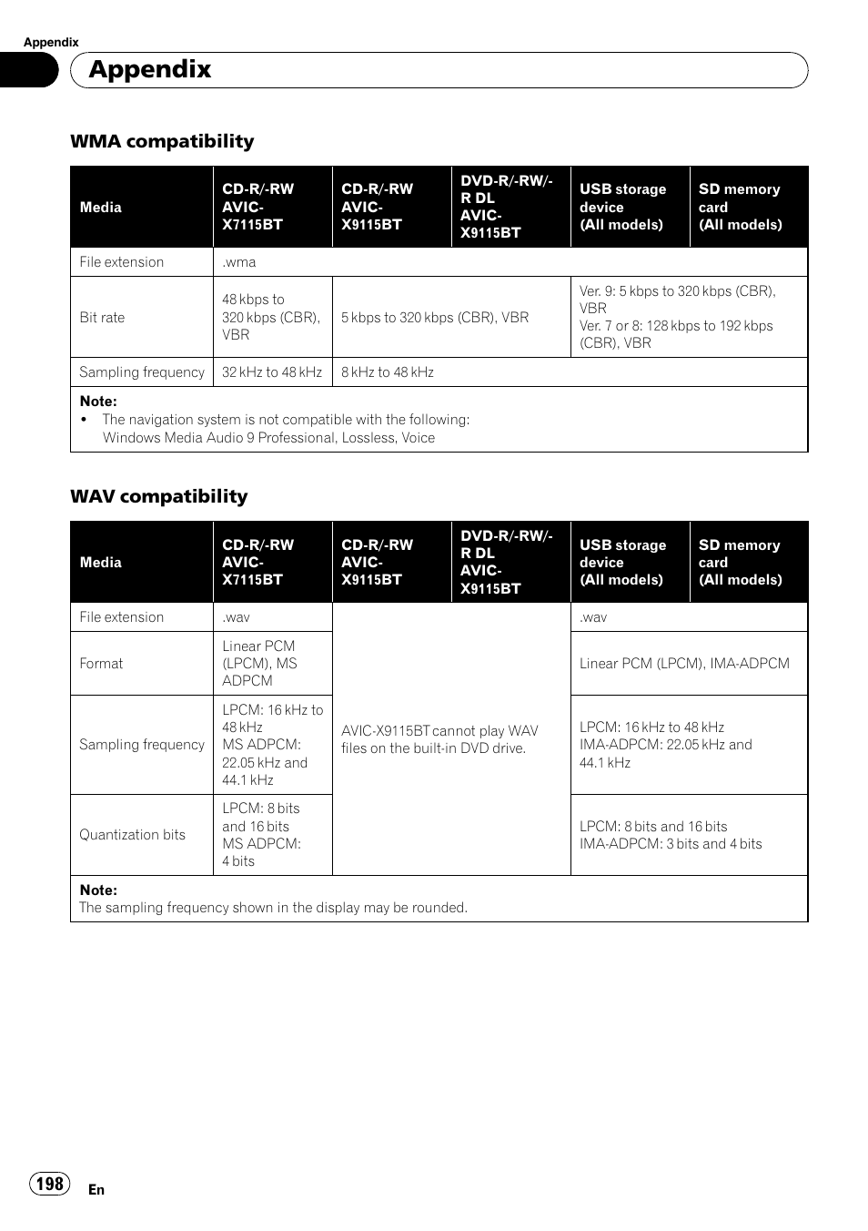 Appendix, Wma compatibility, Wav compatibility | Pioneer AVIC-X9115BT User Manual | Page 198 / 215