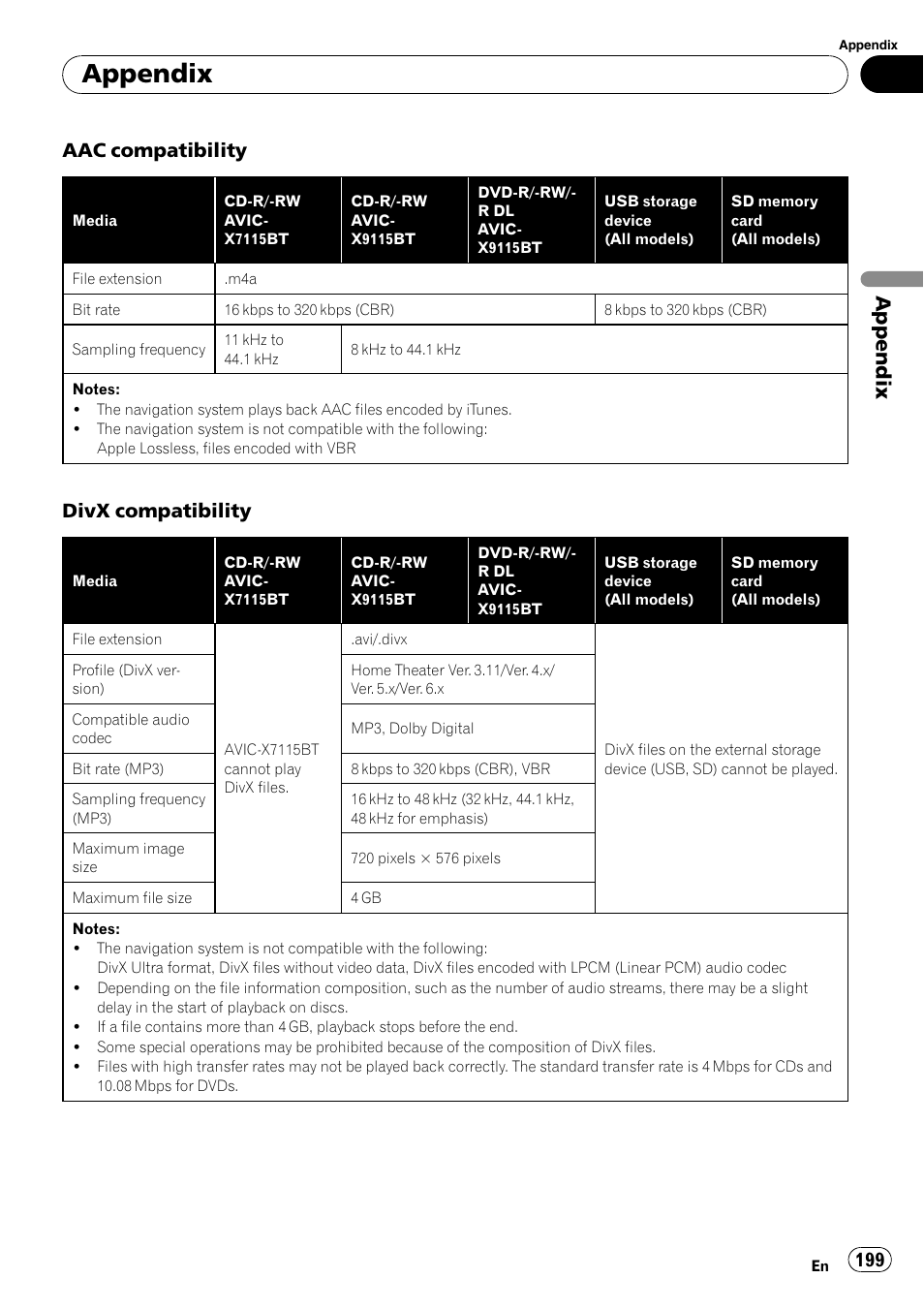 Appendix, Aac compatibility, Divx compatibility | Pioneer AVIC-X9115BT User Manual | Page 199 / 215