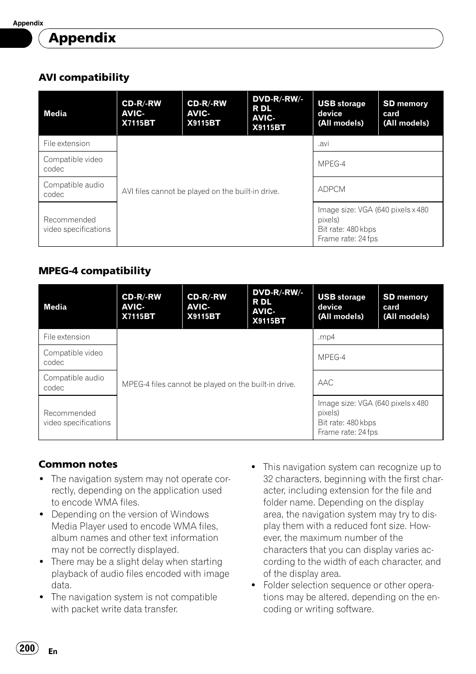Appendix | Pioneer AVIC-X9115BT User Manual | Page 200 / 215