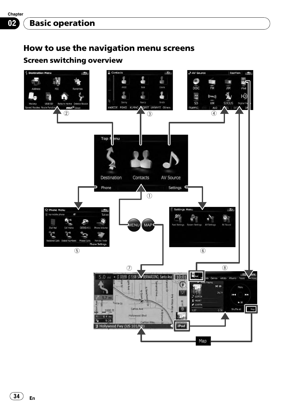 How to use the navigation menu, Screens, Screen switching overview 34 | How to use the navigation menu screens, Basic operation | Pioneer AVIC-X9115BT User Manual | Page 34 / 215