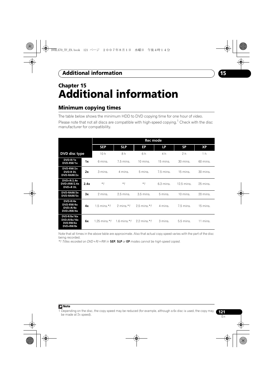 15 additional information, Minimum copying times, Additional information | 15 chapter 15 | Pioneer DVR-LX70 User Manual | Page 121 / 139