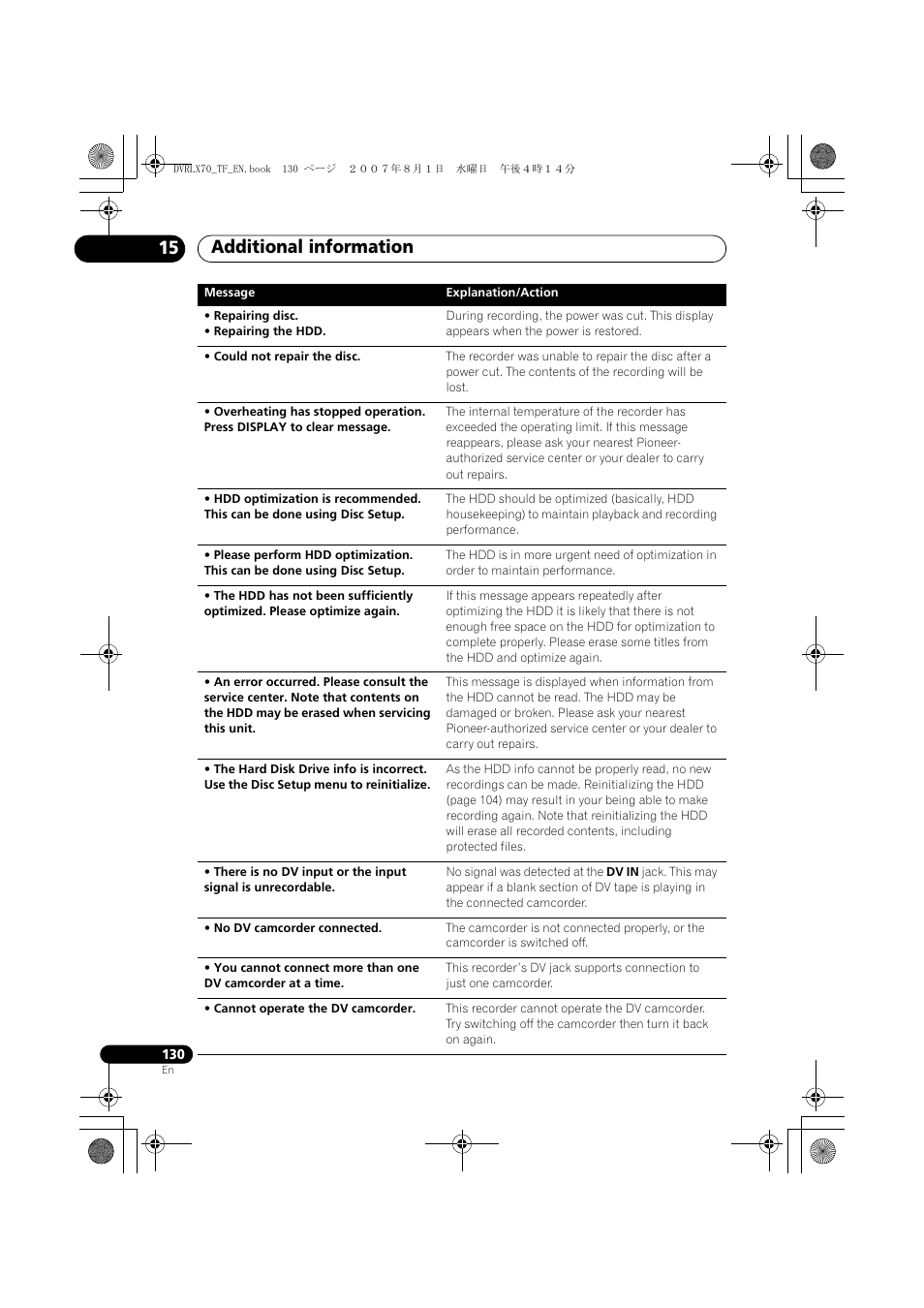 Additional information 15 | Pioneer DVR-LX70 User Manual | Page 130 / 139