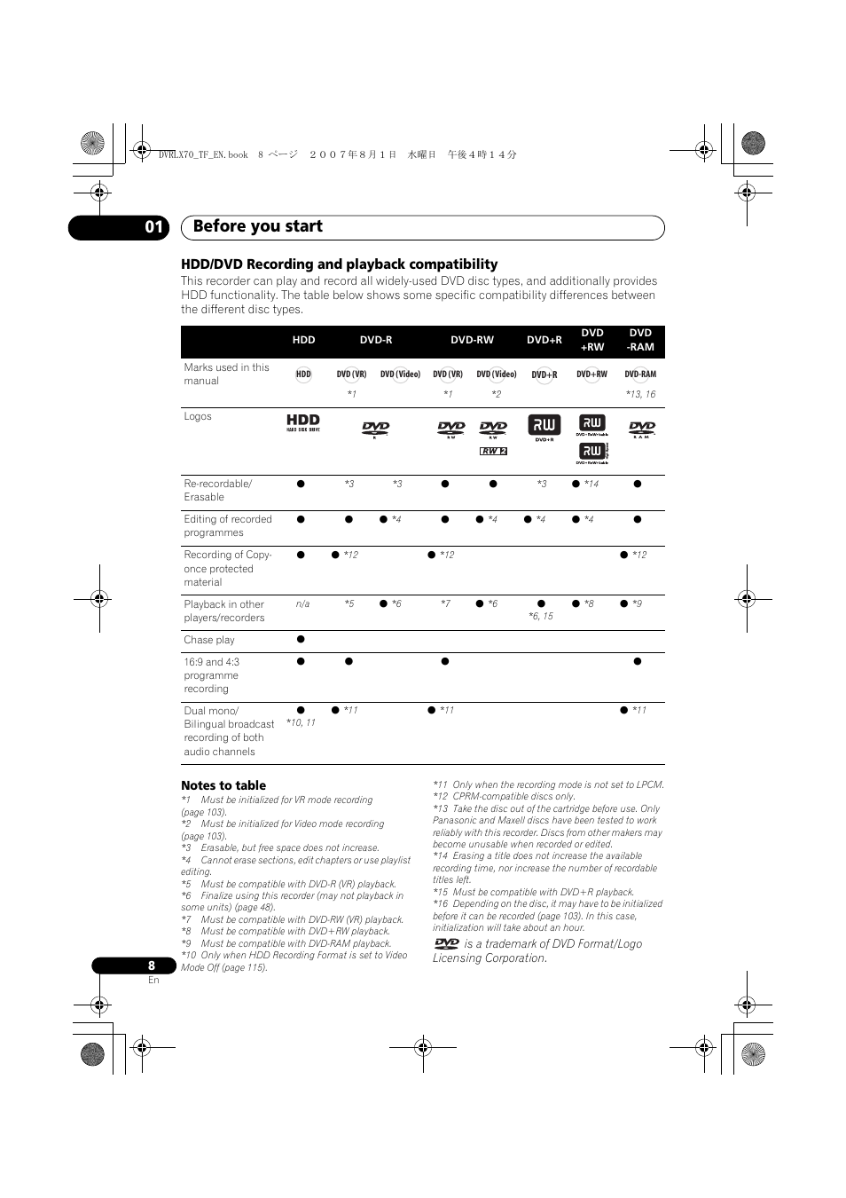 Before you start 01, Hdd/dvd recording and playback compatibility | Pioneer DVR-LX70 User Manual | Page 8 / 139