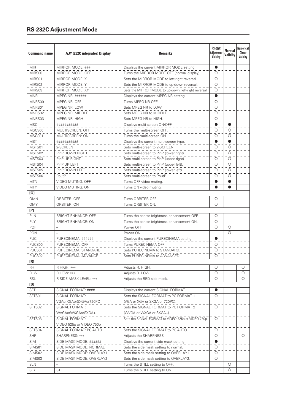 Pioneer PDP-505CMX Plasma Display Panel RS-232 User Manual | Page 10 / 22