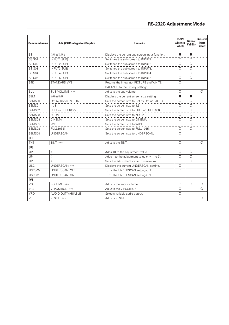 Pioneer PDP-505CMX Plasma Display Panel RS-232 User Manual | Page 11 / 22