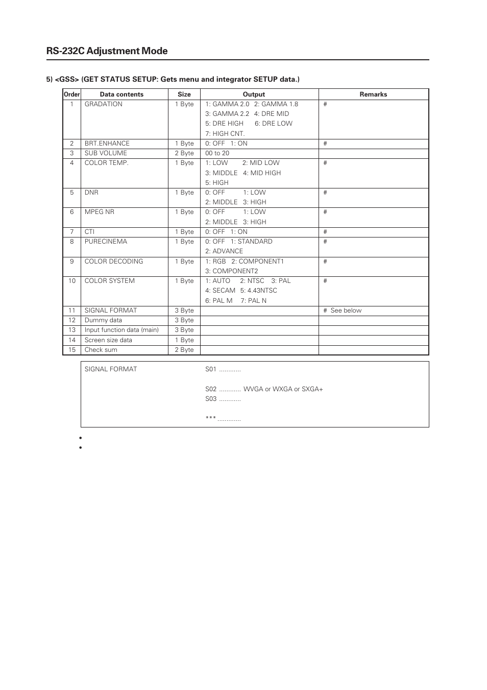 Pioneer PDP-505CMX Plasma Display Panel RS-232 User Manual | Page 14 / 22