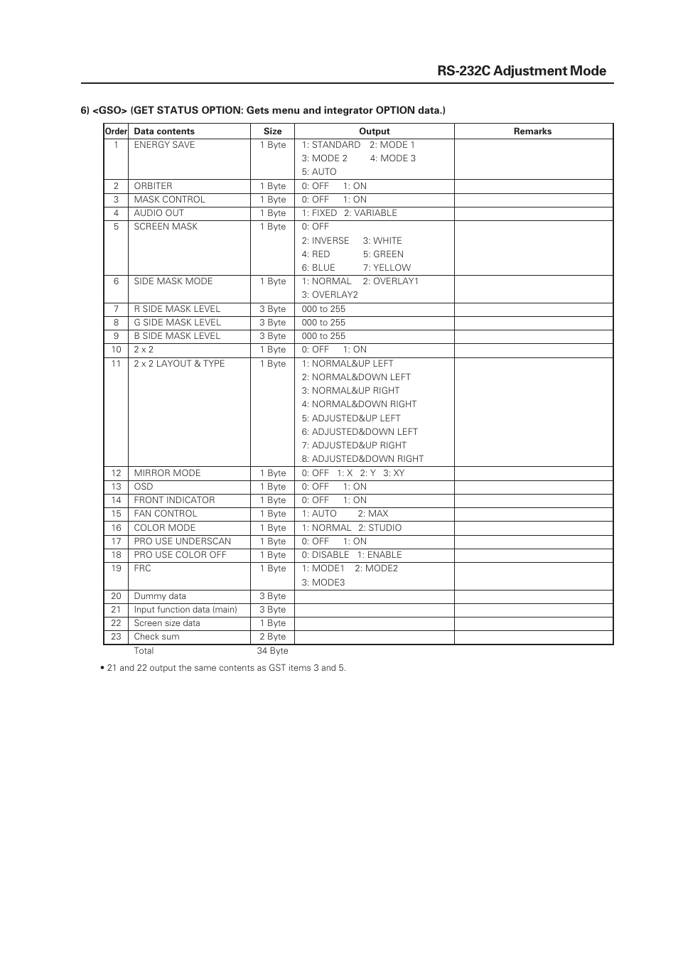 Pioneer PDP-505CMX Plasma Display Panel RS-232 User Manual | Page 15 / 22