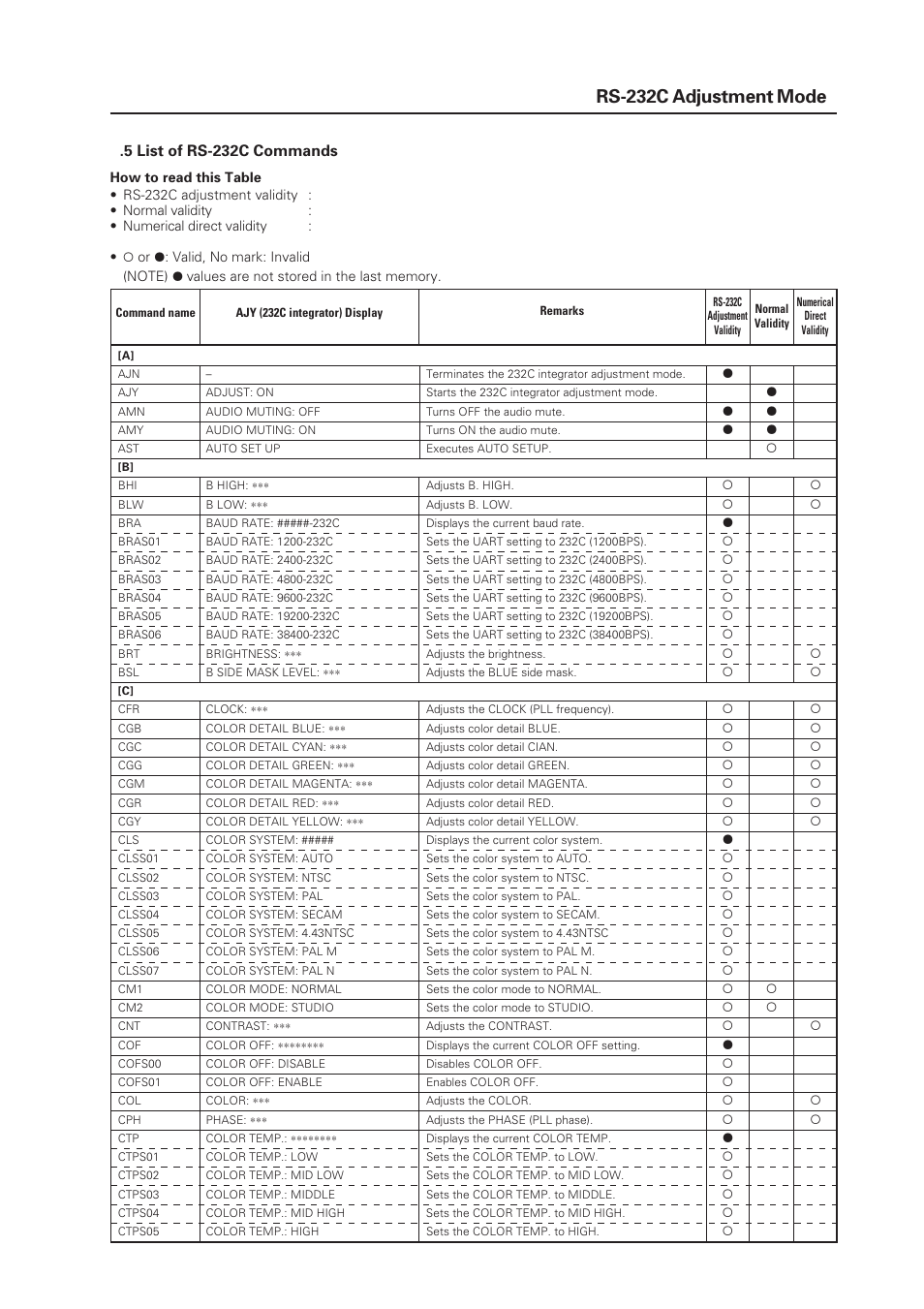 7rs-232c adjustment mode | Pioneer PDP-505CMX Plasma Display Panel RS-232 User Manual | Page 7 / 22