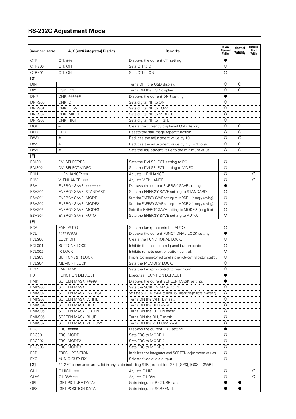 8rs-232c adjustment mode | Pioneer PDP-505CMX Plasma Display Panel RS-232 User Manual | Page 8 / 22