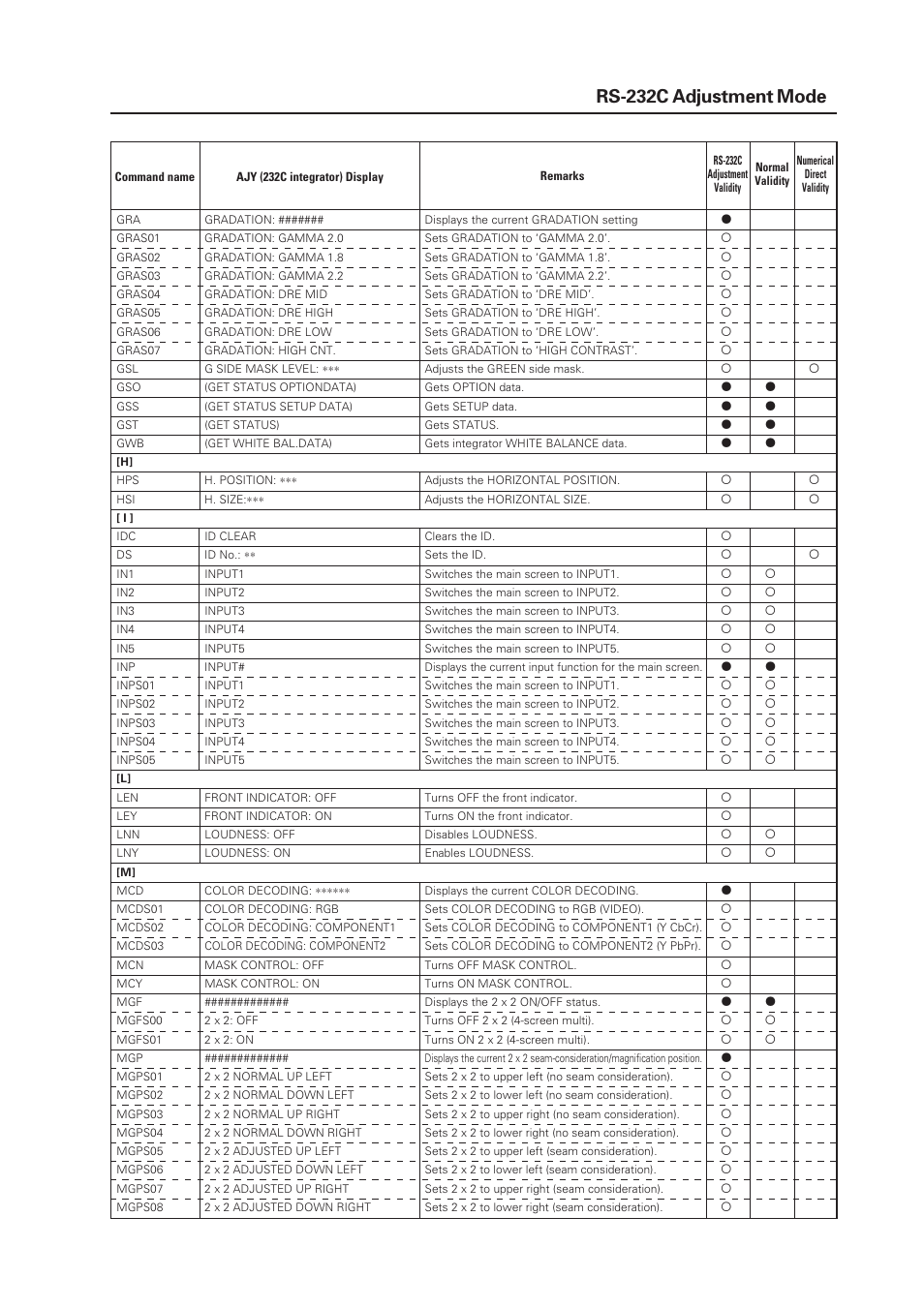 9rs-232c adjustment mode | Pioneer PDP-505CMX Plasma Display Panel RS-232 User Manual | Page 9 / 22