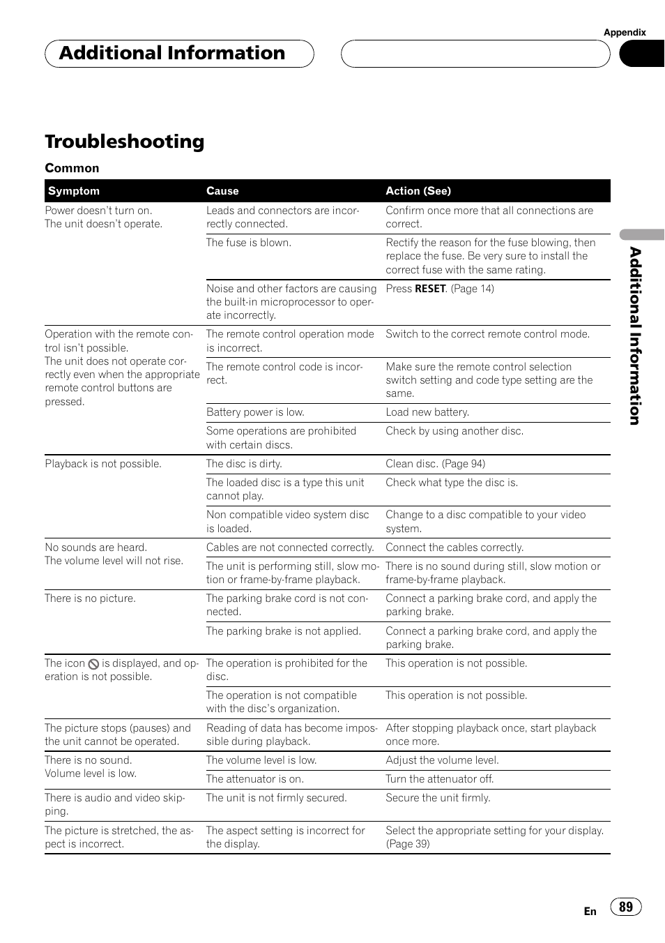 Additional information troubleshooting, Troubleshooting, Additional information | Pioneer AVH-P5900D User Manual | Page 89 / 106