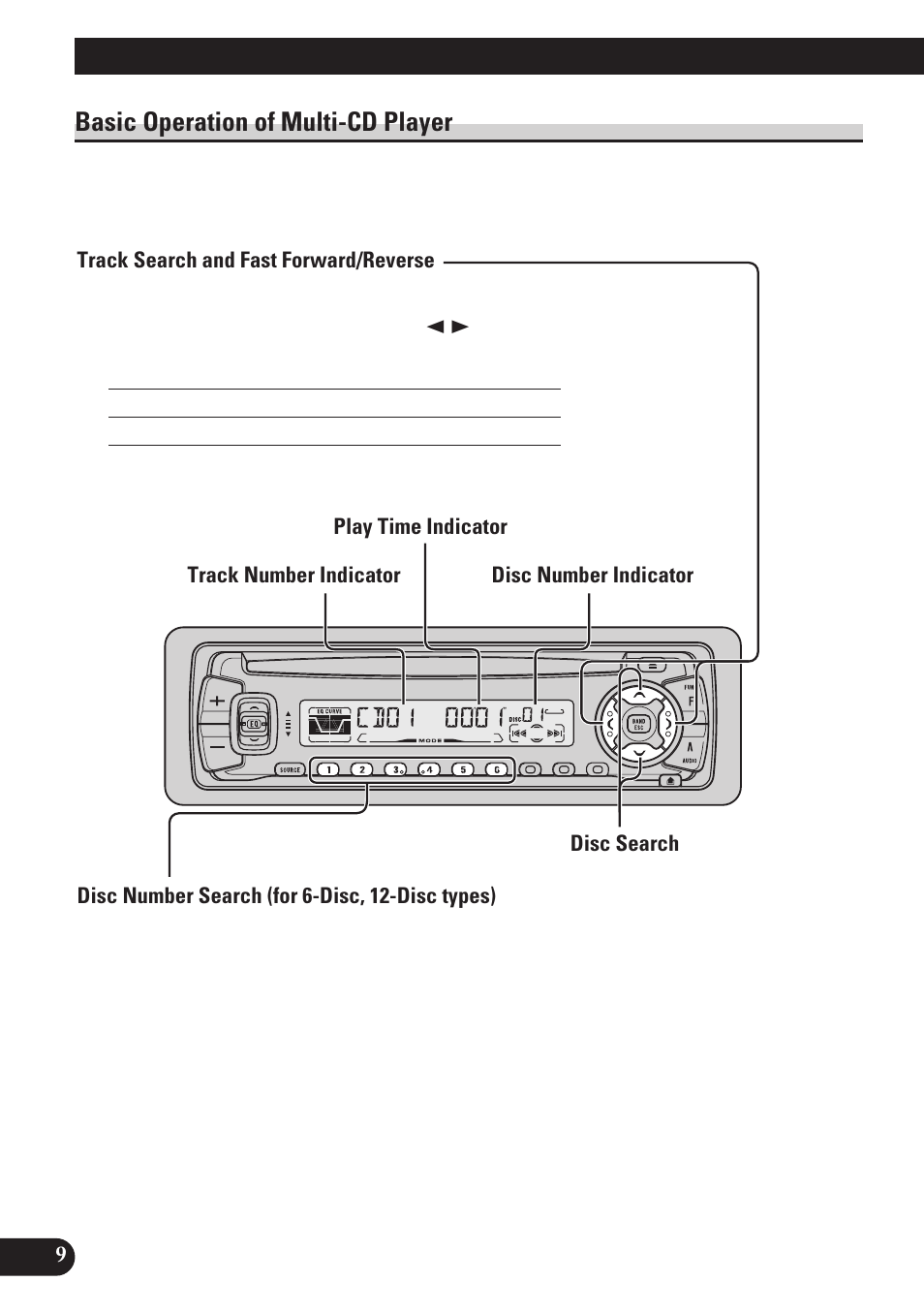 Basic operation of multi-cd player, Track search and fast forward/reverse, Disc search | Disc number search (for 6-disc, 12-disc types), Basic operation | Pioneer DEH-P4150 User Manual | Page 10 / 128