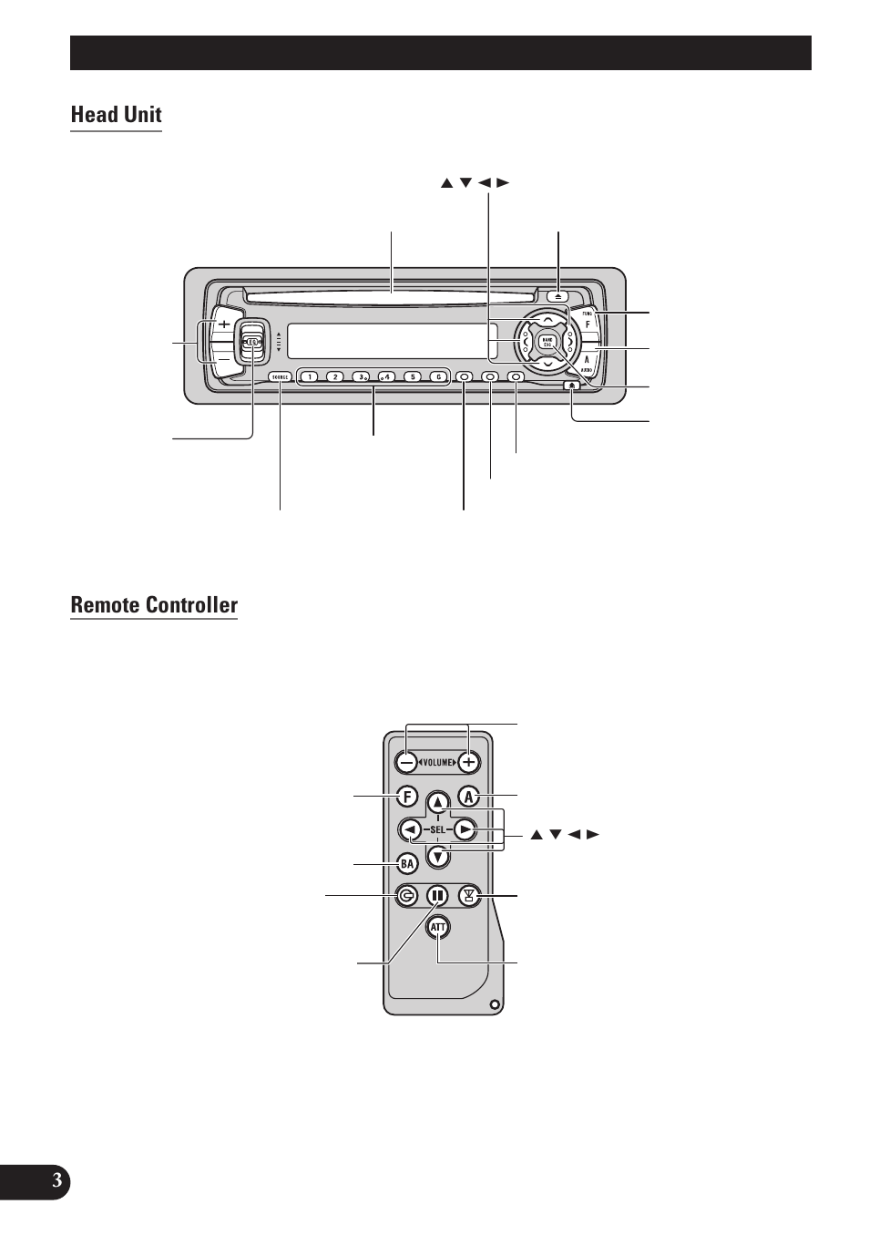 Key finder, Head unit, Remote controller | Head unit remote controller | Pioneer DEH-P4150 User Manual | Page 4 / 128
