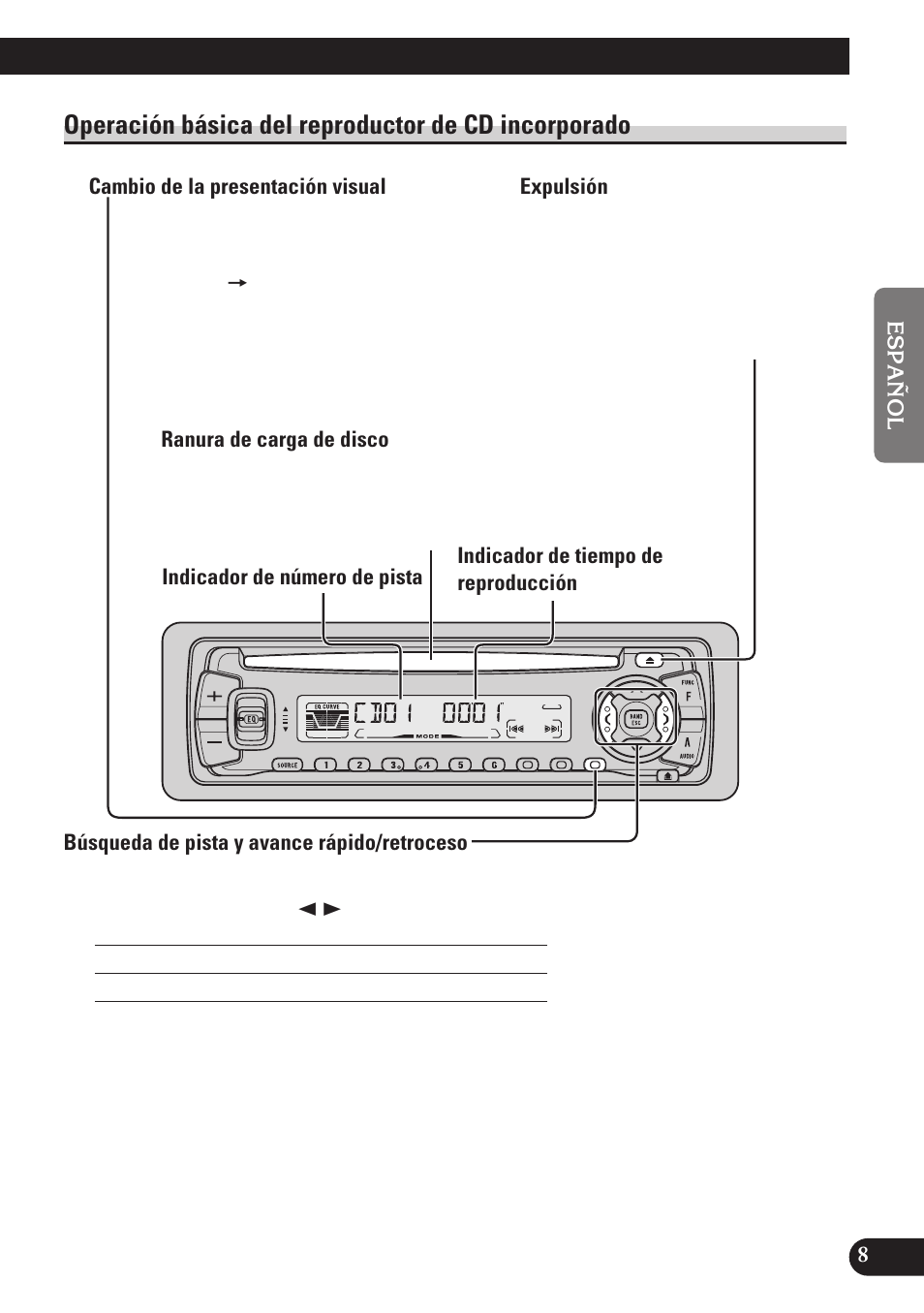 Operación básica del reproductor de cd, Incorporado, Cambio de la presentación visual | Expulsión, Ranura de carga de disco, Búsqueda de pista y avance rápido/retroceso, Operación básica del reproductor de cd incorporado | Pioneer DEH-P4150 User Manual | Page 51 / 128