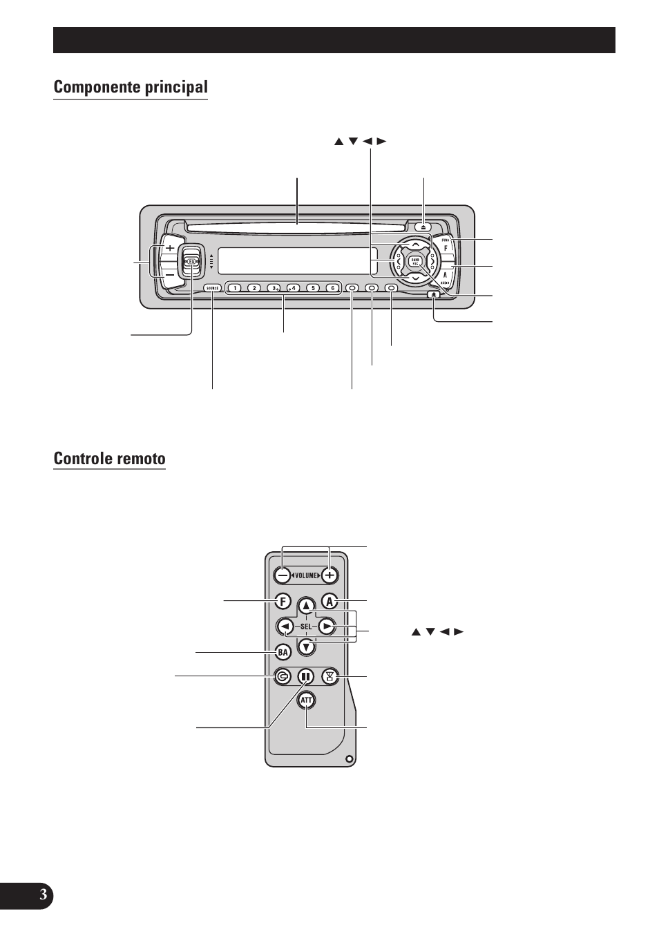 Guia dos botões, Componente principal, Controle remoto | Componente principal controle remoto | Pioneer DEH-P4150 User Manual | Page 88 / 128