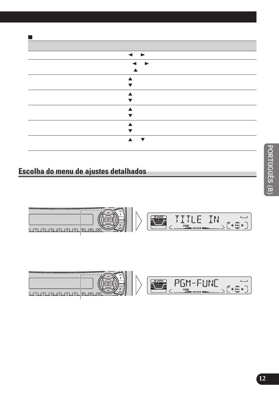 Escolha do menu de ajustes detalhados | Pioneer DEH-P4150 User Manual | Page 97 / 128
