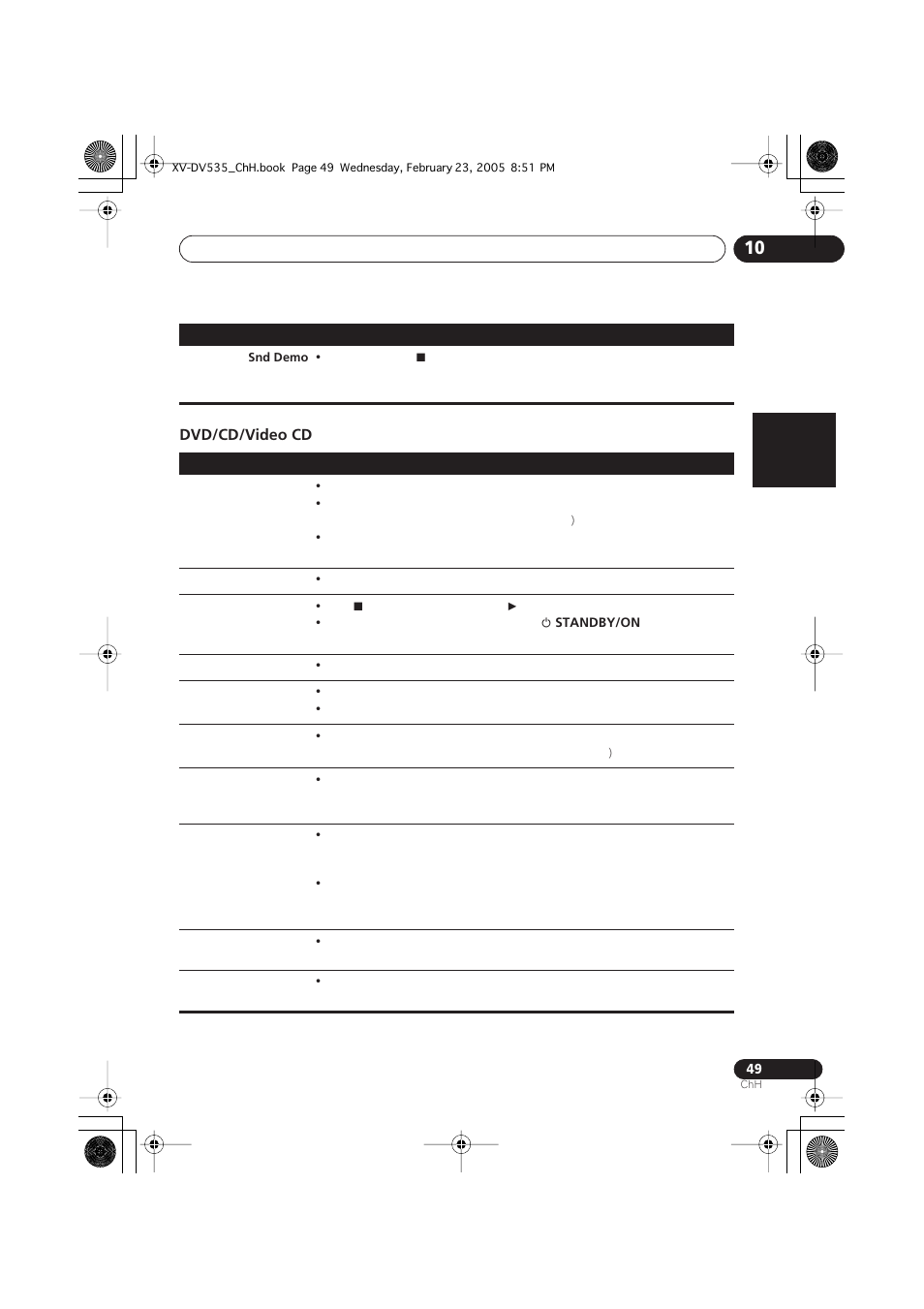 Dvd/cd/video cd | Pioneer XV-DV535 User Manual | Page 103 / 109