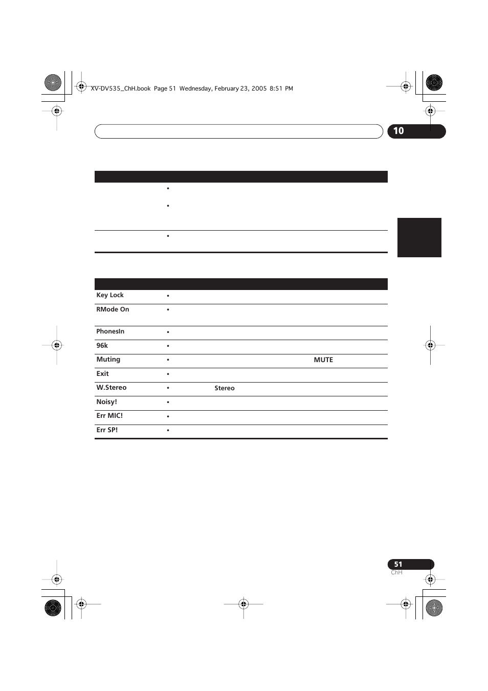 Pioneer XV-DV535 User Manual | Page 105 / 109