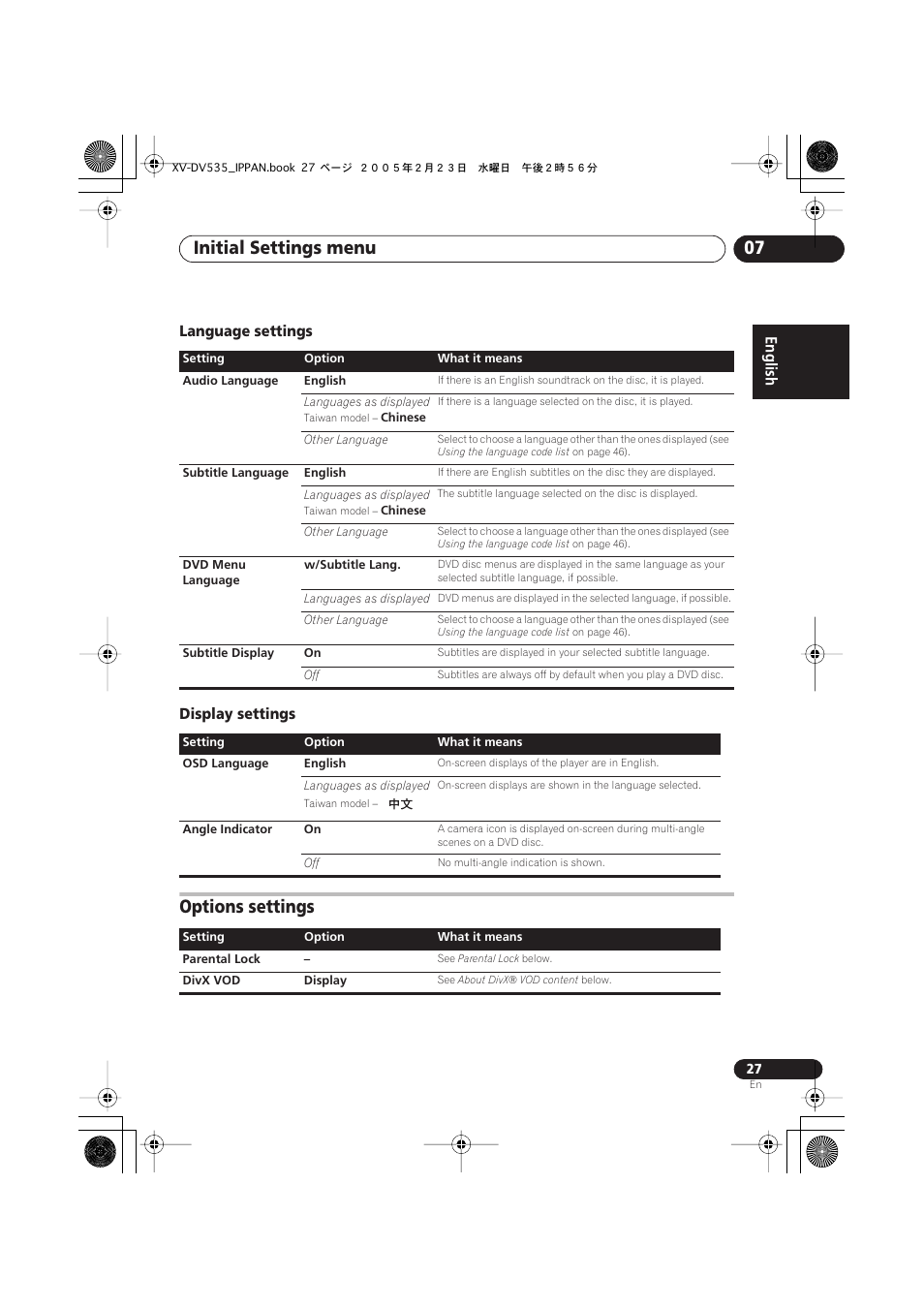 Language settings, Display settings, Options settings | Initial settings menu 07, English, Language settings display settings | Pioneer XV-DV535 User Manual | Page 27 / 109