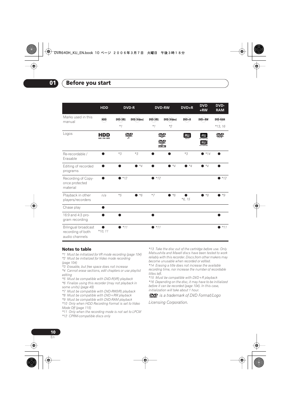 Before you start 01 | Pioneer DVR-540H-S User Manual | Page 10 / 135