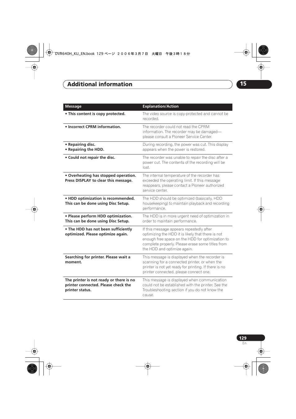 Additional information 15 | Pioneer DVR-540H-S User Manual | Page 129 / 135