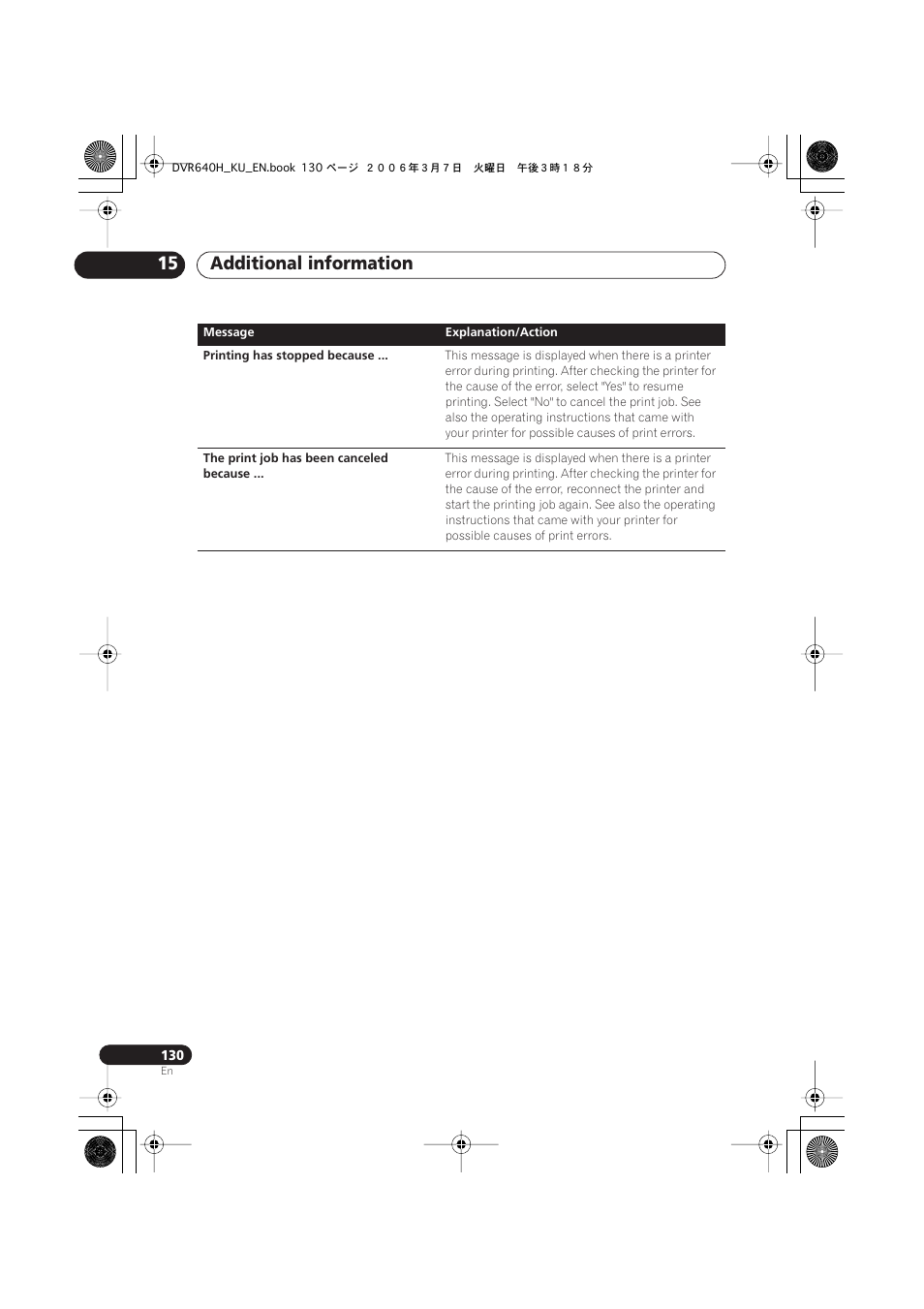 Additional information 15 | Pioneer DVR-540H-S User Manual | Page 130 / 135