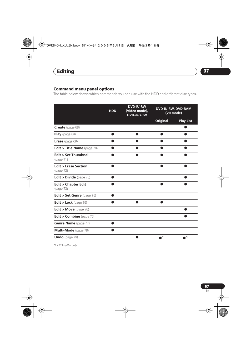 Editing 07, Command menu panel options | Pioneer DVR-540H-S User Manual | Page 67 / 135