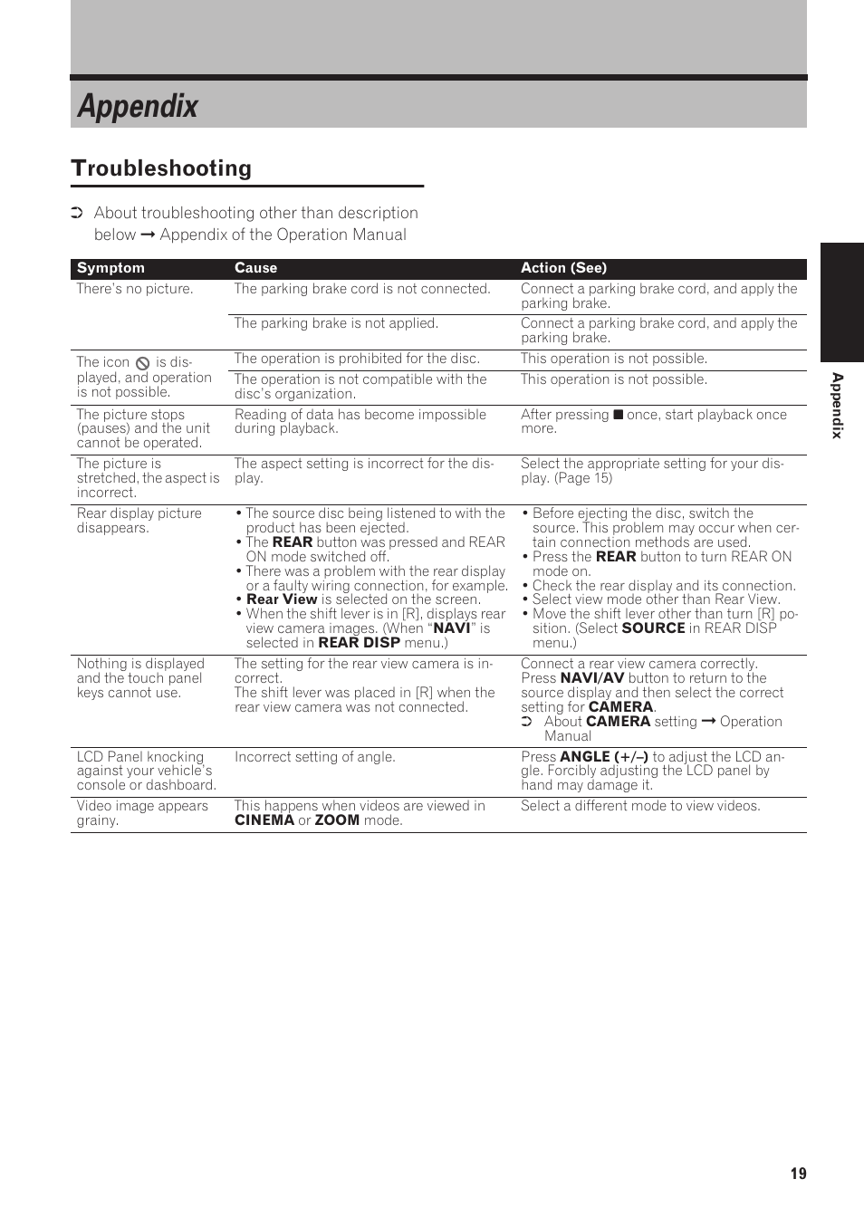 Appendix, Appendix 19, Troubleshooting | Pioneer AVIC-N1 User Manual | Page 21 / 28