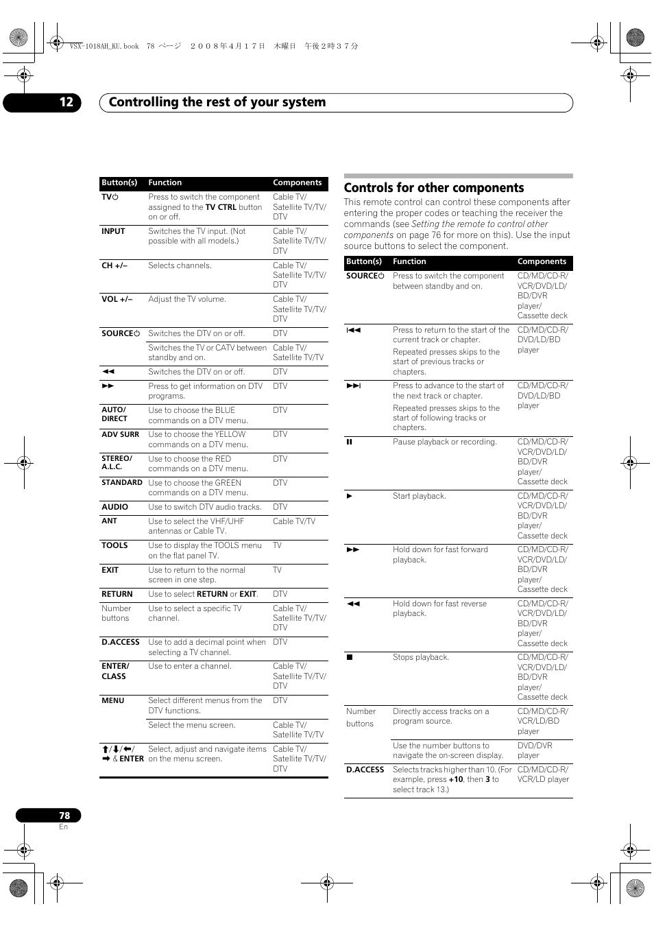 Controls for other components, Controlling the rest of your system 12 | Pioneer VSX-1018AH-K 7 User Manual | Page 78 / 100