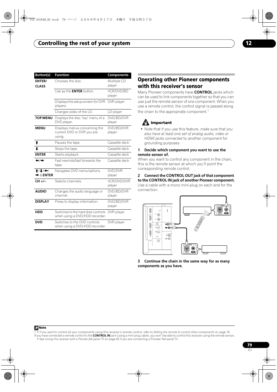 Controlling the rest of your system 12 | Pioneer VSX-1018AH-K 7 User Manual | Page 79 / 100