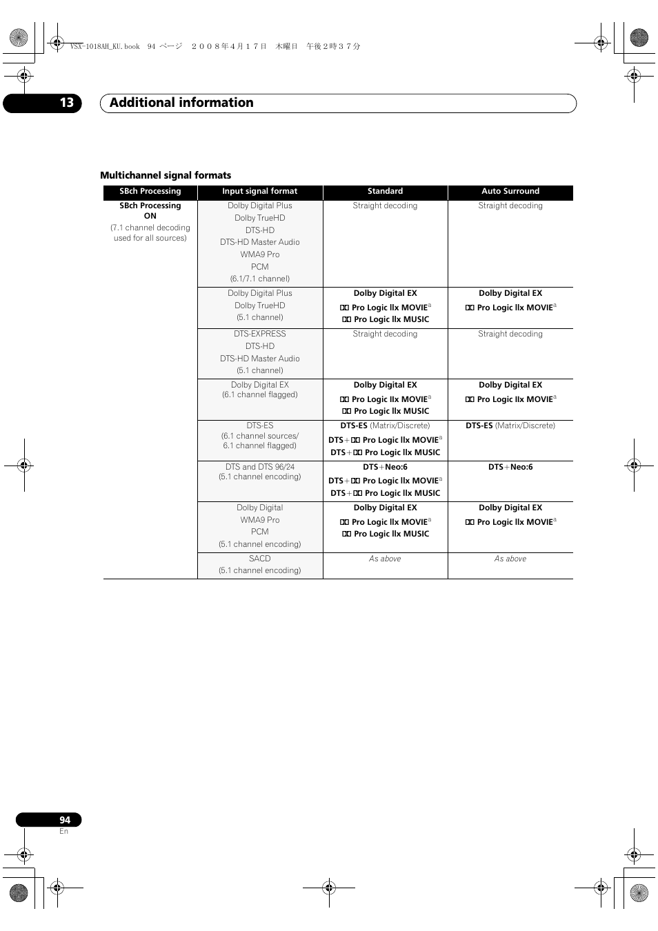 Additional information 13 | Pioneer VSX-1018AH-K 7 User Manual | Page 94 / 100