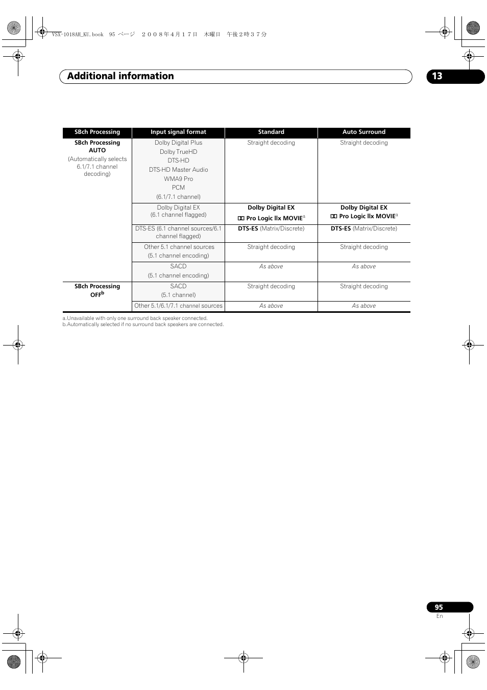 Additional information 13 | Pioneer VSX-1018AH-K 7 User Manual | Page 95 / 100