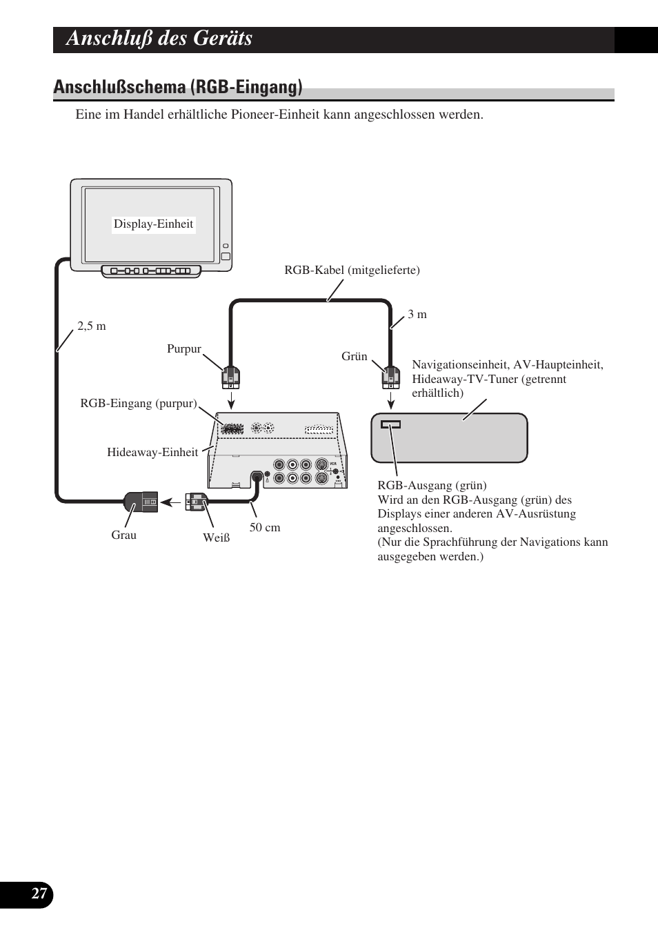 Anschlußschema (rgb-eingang), Anschluß des geräts | Pioneer AVD-W6010 User Manual | Page 100 / 112