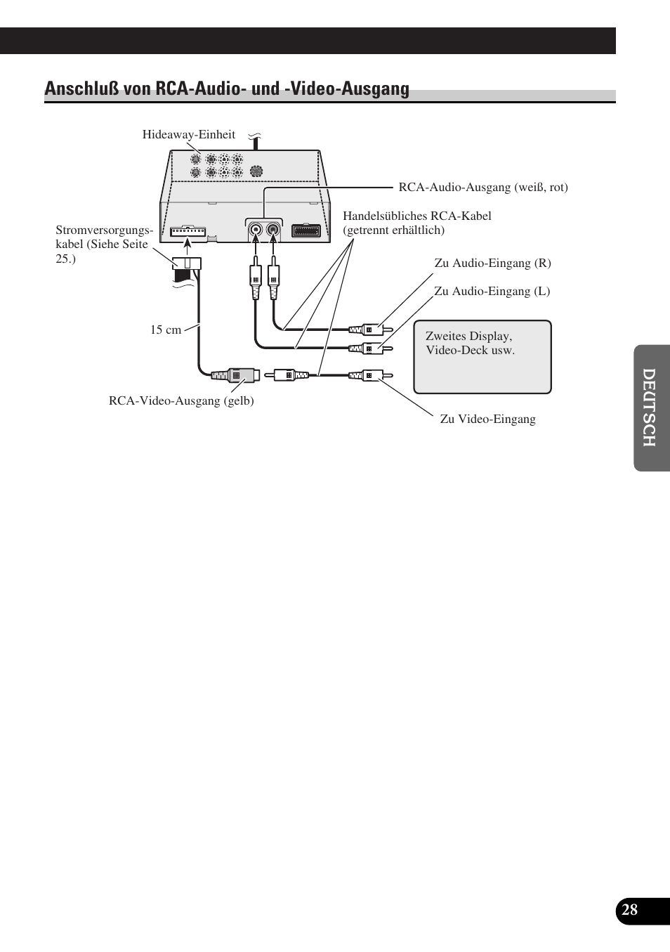 Anschluß von rca-audio, Und -video-ausgang, Anschluß von rca-audio- und -video-ausgang | Pioneer AVD-W6010 User Manual | Page 101 / 112