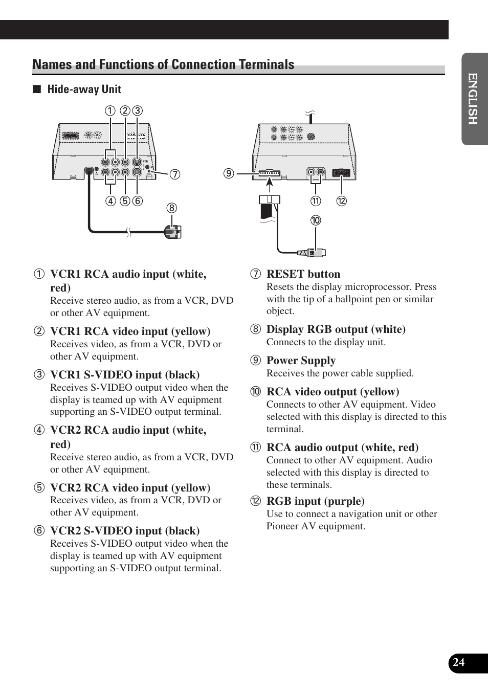 Names and functions of connection, Terminals, Names and functions of connection terminals | Pioneer AVD-W6010 User Manual | Page 25 / 112