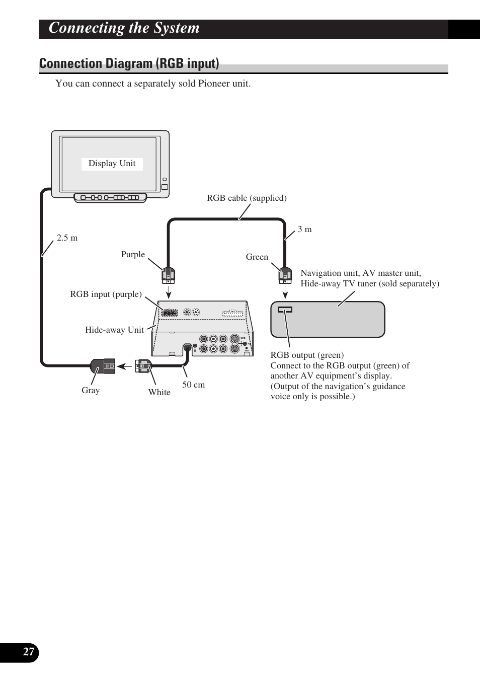 Connection diagram (rgb input), Connecting the system | Pioneer AVD-W6010 User Manual | Page 28 / 112